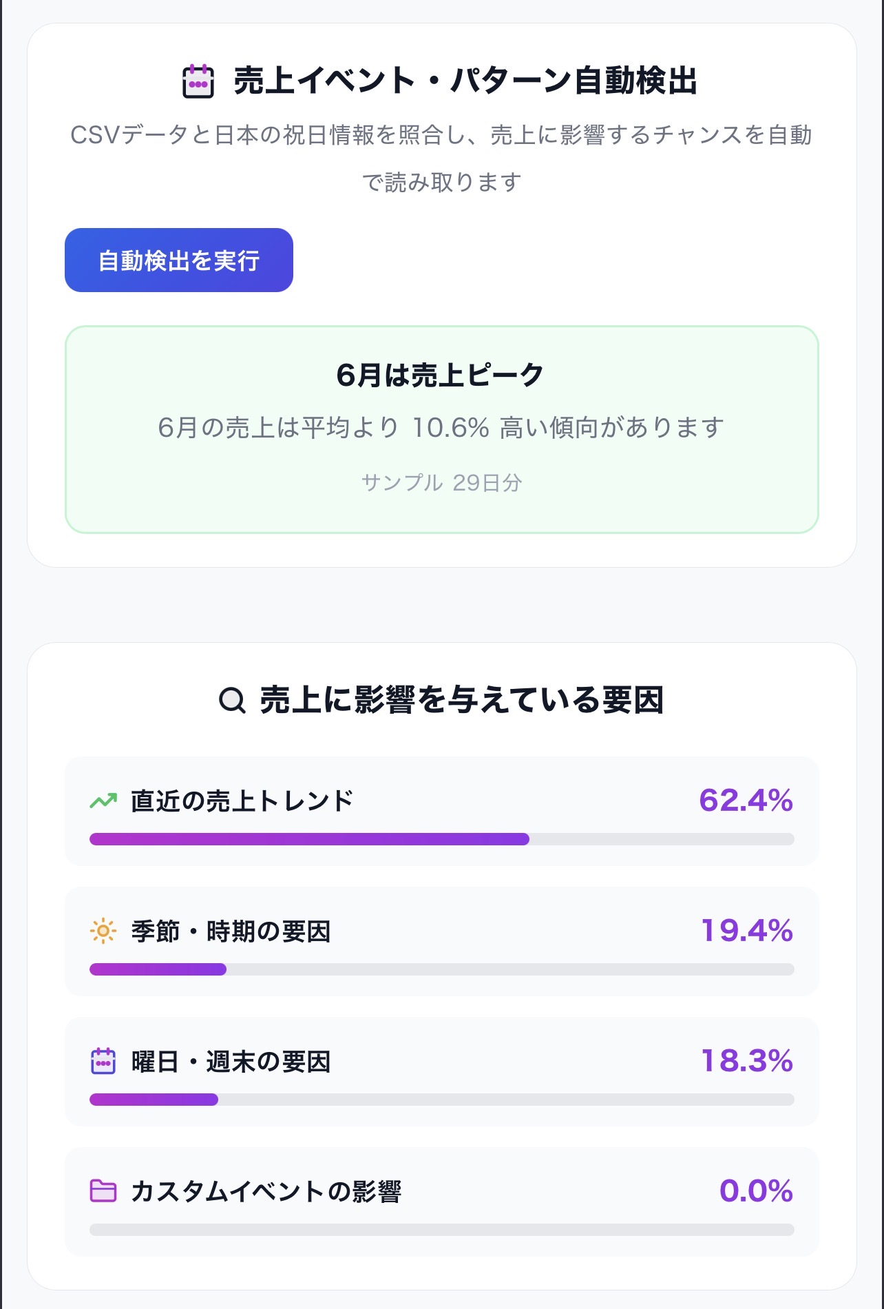 SalesCast - コピペでAIが売上予測・分析 screenshot 1