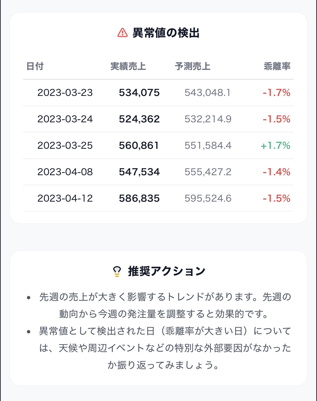 SalesCast - コピペでAIが売上予測・分析 screenshot 2