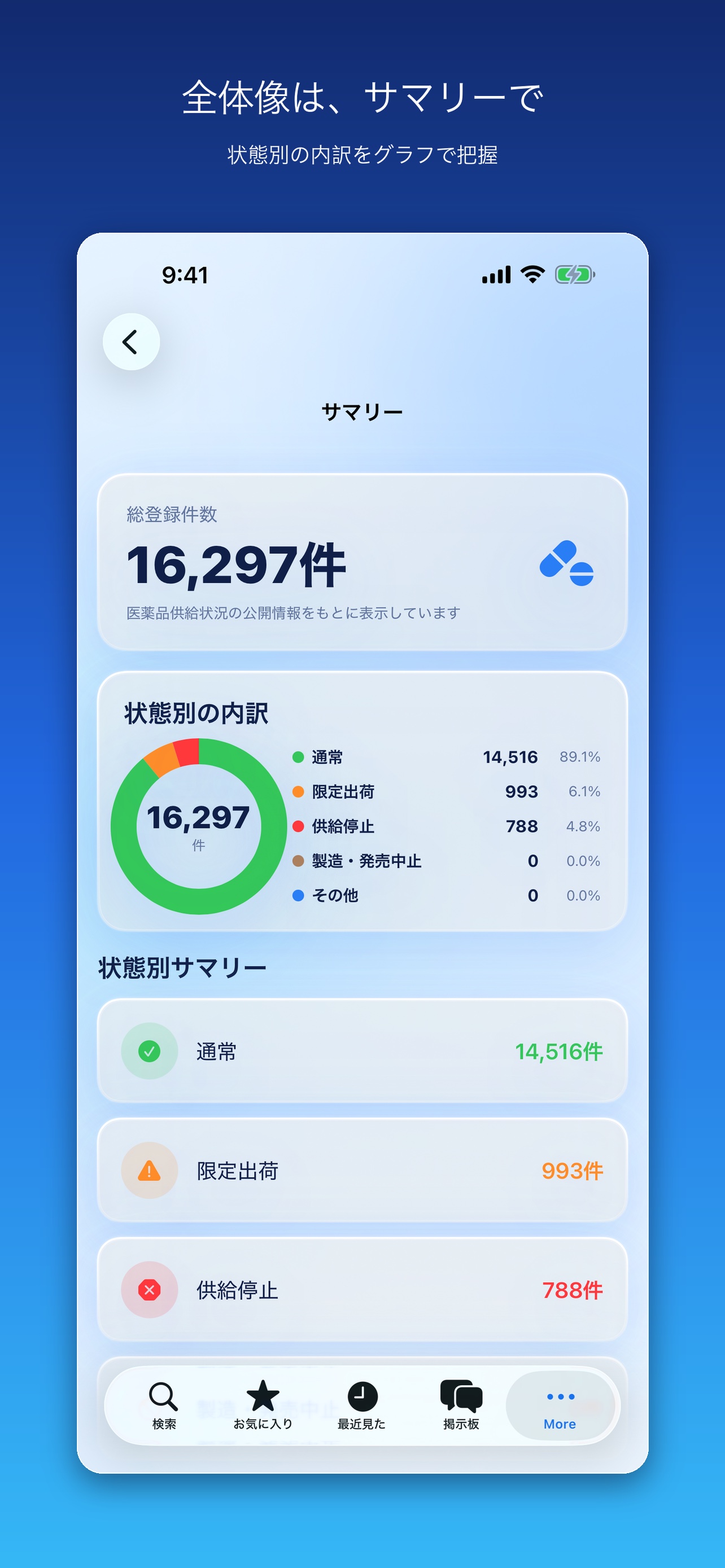 医薬品供給ナビ screenshot 2