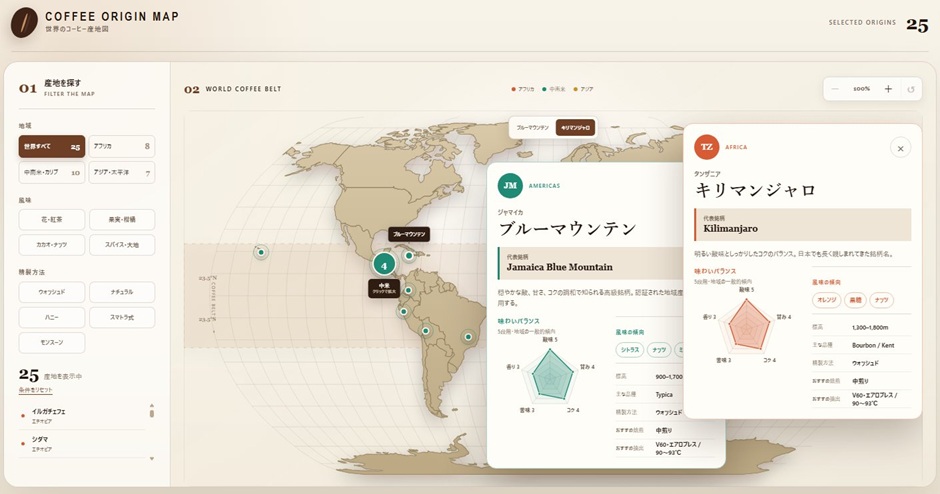 COFFEE ORIGIN MAP